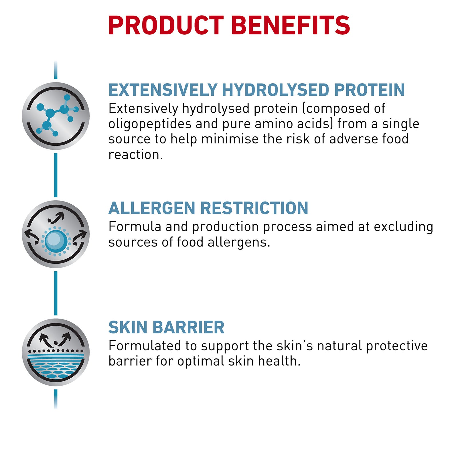 Royal Canin - Veterinary Diet Canine Anallergenic Dry Dog Food