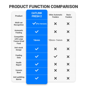 CATLINK - F04 Fresh 2 Automatic Pet Feeder – Luxury Version - Petservo