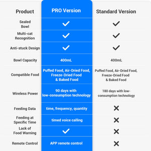 CATLINK - F03 RFID Pet Feeder – Standard Version - Petservo
