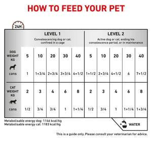 Royal Canin - Veterinary Diet Recovery Adult Cat and Dog Wet Food 195g x 12 - Petservo