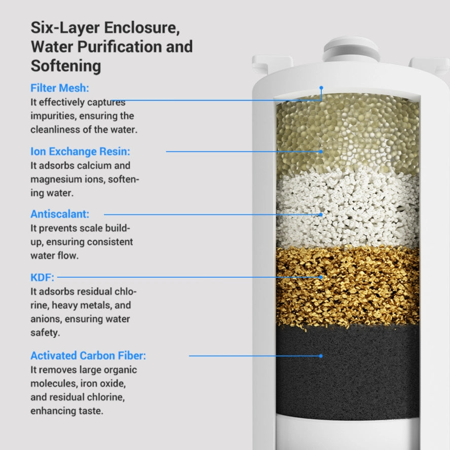 CATLINK - Filter 3 Pcs For Pure 3 AI Water Fountain – Wireless - Petservo