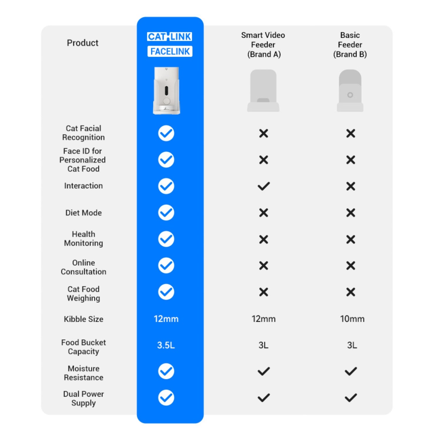 CATLINK - F02 Cat Facial Recognition Smart Pet Feeder - Petservo