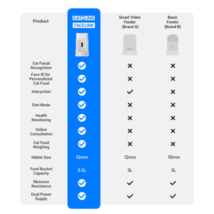 CATLINK - F02 Cat Facial Recognition Smart Pet Feeder - Petservo