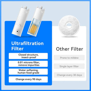 CATLINK - UF Water Fountain Filter 2 Pcs For Pure2 Smart Pet Water Fountain - Petservo