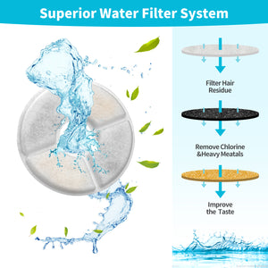Diagram of a superior water filter system with water flow and filtration stages at Pet Servo