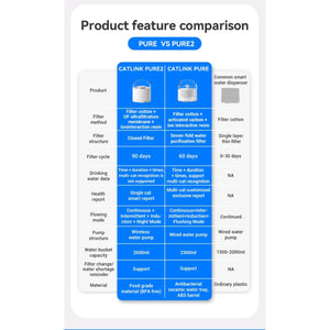 CATLINK - Pure 2 Smart Pet Water fountain - Petservo