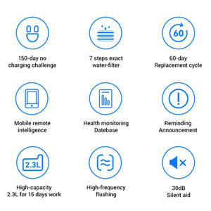 CATLINK - Pure 3 AI Water Fountain – Wireless - Petservo