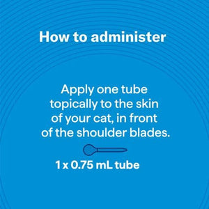Instructions on applying a 0.75 mL tube to a cat's skin, front of shoulder blades, on a blue background at Pet Servo