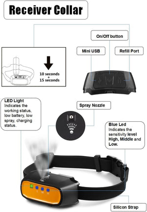 Diagram of a dog receiver collar with labeled parts and functions at Pet Servo