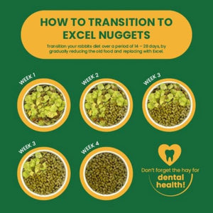 Burgess - Excel Rabbit Nuggets with Oregano - Petservo