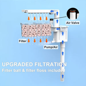 Craftsboys - Fish Tank with Filter & LED Light - Pet Servo