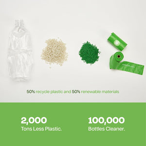Bottle and its components with recycling and renewable materials text on a white background at Pet Servo