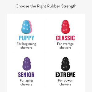 Chart showing different rubber strength levels for chew toys with corresponding descriptions at Pet Servo