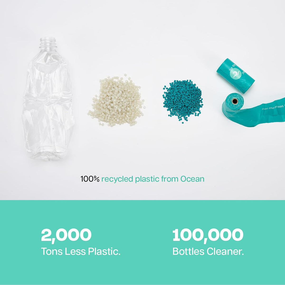 A product marketing graphic for Ocean Plastic bottles cleaner. It shows a clear crumpled plastic bottle, piles of recycled plastic beads (one cream/beige, one teal), a roll of teal plastic strips, and a teal logo at Pet Servo