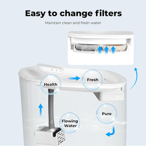 White water dispenser with filter change illustration on a light blue background at Pet Servo