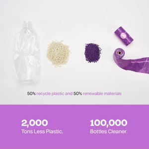 Bottle with recycled plastic and renewable materials, showing environmental benefits on a white background at Pet Servo