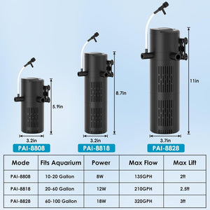 Aquarium filters with dimensions and specifications on a light blue background at Pet Servo