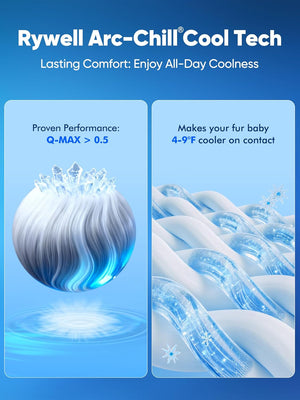 Advertisement for Rywell Arc-Chill Cool Tech with text and product images on a blue background at Pet Servo