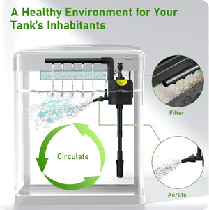 Aquarium filter system with labeled components and text 'A Healthy Environment for Your Tank's Inhabitants'.