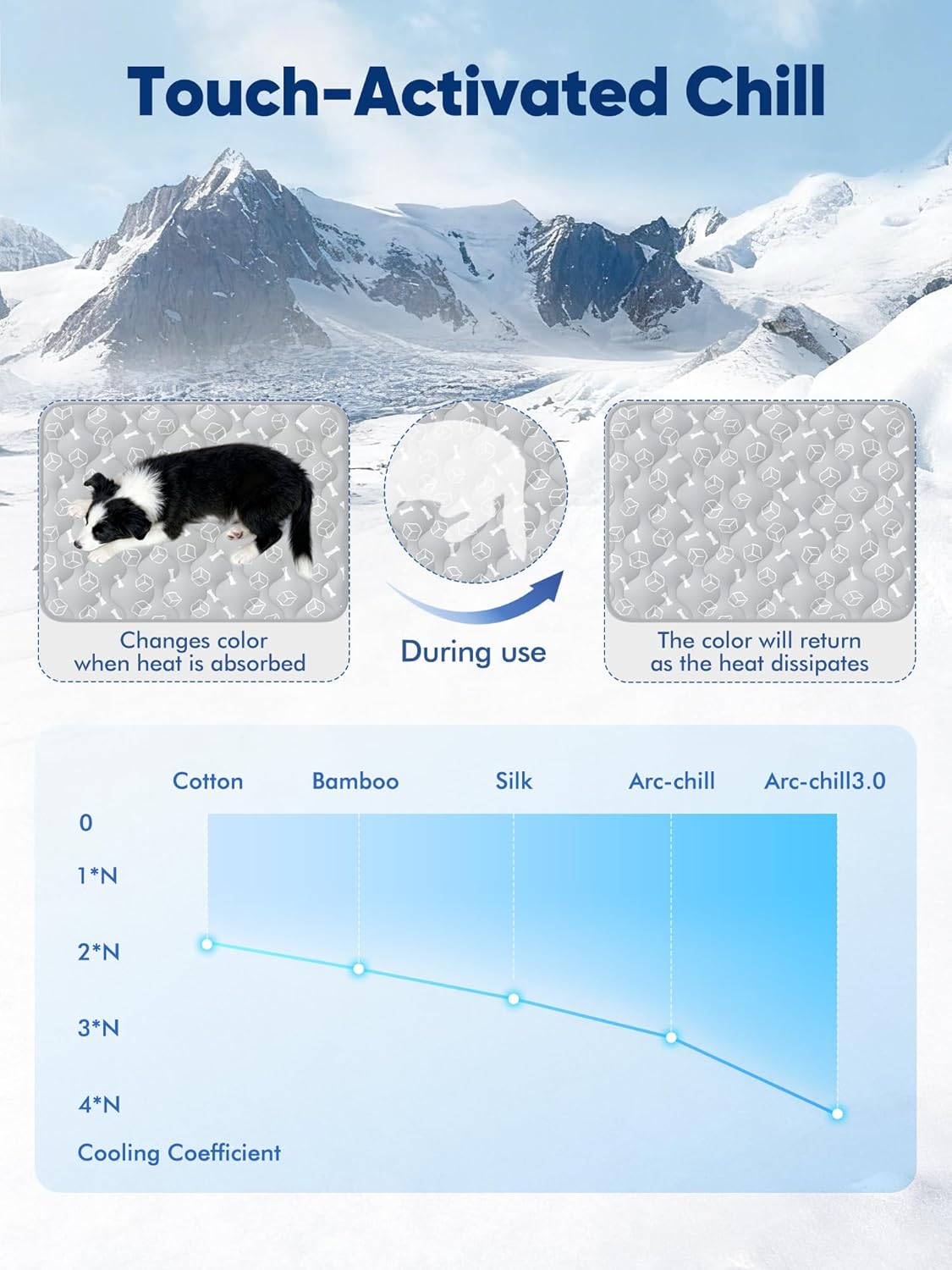 Product advertisement with mountain landscape, dog, and cooling chart labeled 'Touch-Activated Chill' at Pet Servo