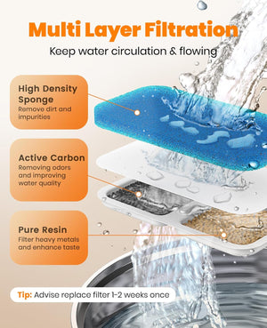 Buy oneisall - 2L Pet Water Fountain with Filters at Pet Servo
