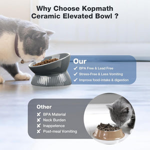 Cat eating from a ceramic elevated bowl with text highlighting benefits on a light background at Pet Servo