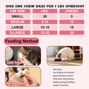 Cat chew dosage chart with size, weight, and feeding method instructions at Pet Servo
