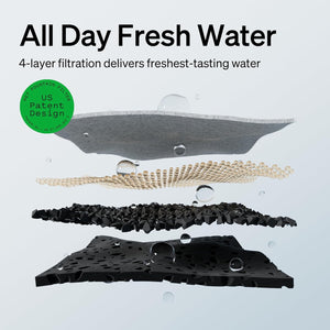 4-layer filtration system with text 'All Day Fresh Water' and 'US Patent Design' on a light gray background.