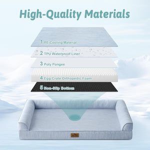 Dog bed with layers labeled and 'High-Quality Materials' text on a light blue background at Pet Servo