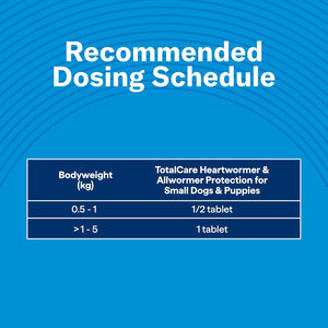 Recommended dosing schedule for TotalCare Heartworm & Allwormer Protection on a blue background at Pet Servo