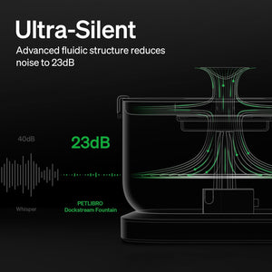 Diagram of a dockstream fountain with text about ultra-silent design and noise reduction to 23dB.