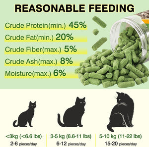 Cat food packaging with nutritional information and feeding guidelines on a green background at Pet Servo