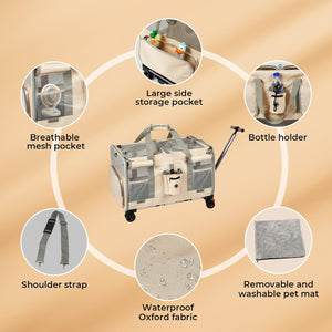 A pet carrier and storage bag shown on a beige background with circular callouts highlighting features: breathable mesh pocket, large side storage pocket, bottle holder, shoulder strap, waterproof Oxford fabric, and a removable washable pet mat at Pet Servo