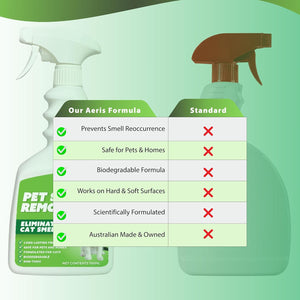 Spray bottle with comparison chart between 'Our Aeres Formula' and 'Standard' on a green background at Pet Servo