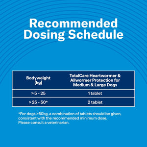 Recommended dosing schedule for TotalCare Heartworm & Allwormer Protection on a blue background at Pet Servo