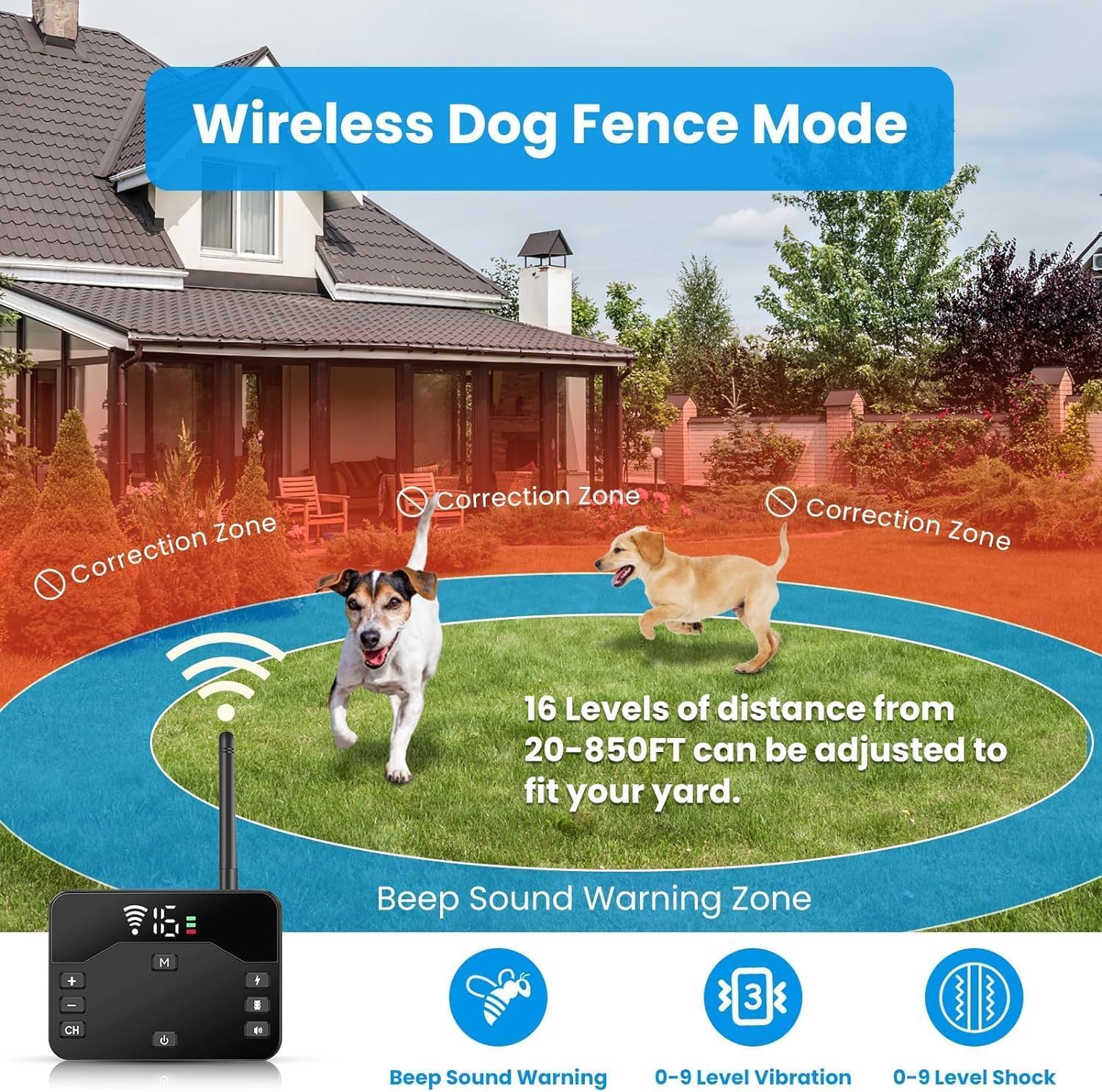 Wireless dog fence system with two dogs in a yard and product display at Pet Servo