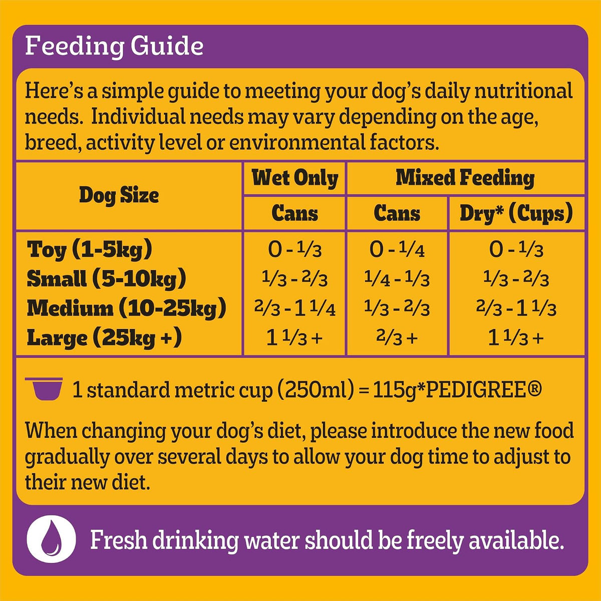 A yellow and purple feeding guide chart for dogs, detailing recommended can and dry food quantities based on dog size (Toy, Small, Medium, Large) and feeding type (Wet Only, Mixed Feeding, Dry+).