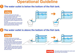 Operational guideline for a water outlet setup in a fish tank with step-by-step instructions and diagrams at Pet Servo