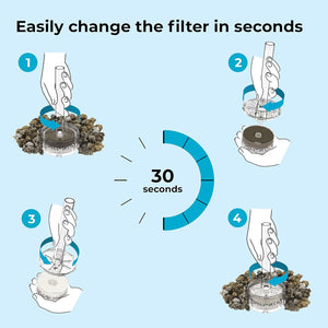 Step-by-step illustration of changing a filter in seconds with a time indicator.