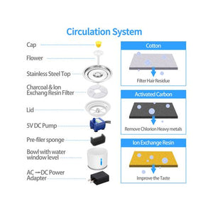 YES4PETS Automatic Electric Pet Water Fountain Feeder Dispenser