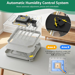 Automatic Humidity Control System with detailed features on a table.