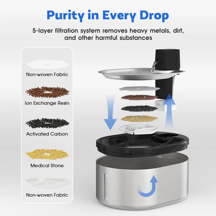 Advwin - Automatic Pet Water Fountain 4L & 5 Pack Filters Image 1 - Pet Servo