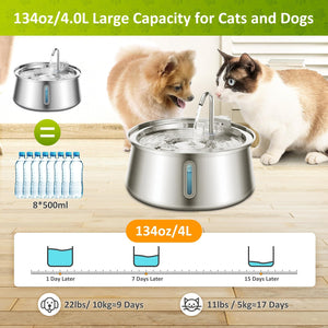 Pet water fountain for cats and dogs with capacity details and usage examples at Pet Servo