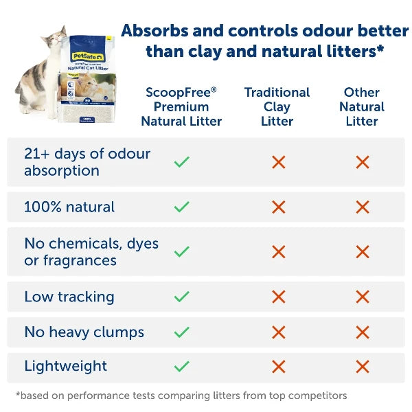 Petsafe - ScoopFree® Premium Natural Cat Litter, 3.6 kg Bag - Pet Servo