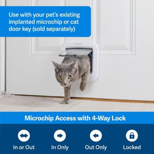 Petsafe® - Microchip Cat Flap Cat Door - petservo