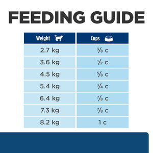 Feeding guide chart for pet food with weights and corresponding cups on a blue background