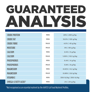 Nutritional analysis chart for pet food with guaranteed analysis details.