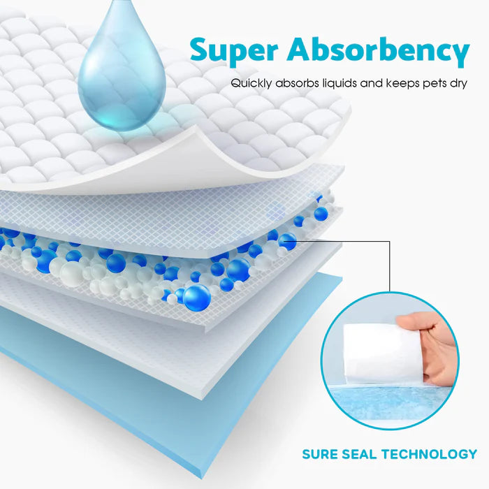 Dog bed pad with super absorbency feature and Sure Seal Technology illustration.