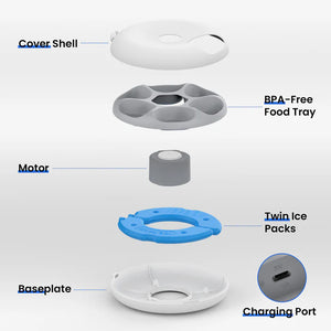 Diagram of a product with labeled parts including cover shell, BPA-free food tray, motor, twin ice packs, baseplate, and charging port.