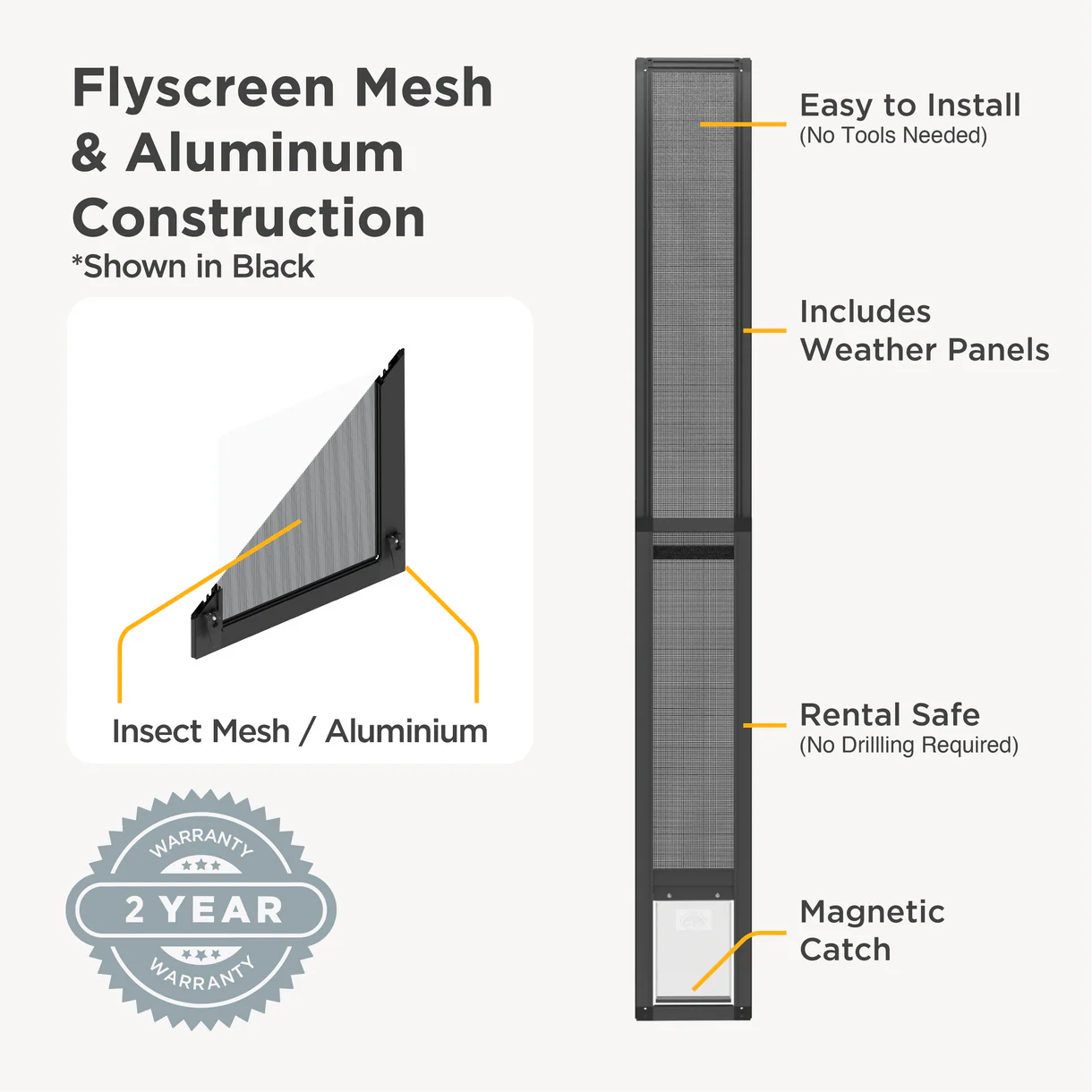Flyscreen mesh and aluminum construction with features highlighted on a white background